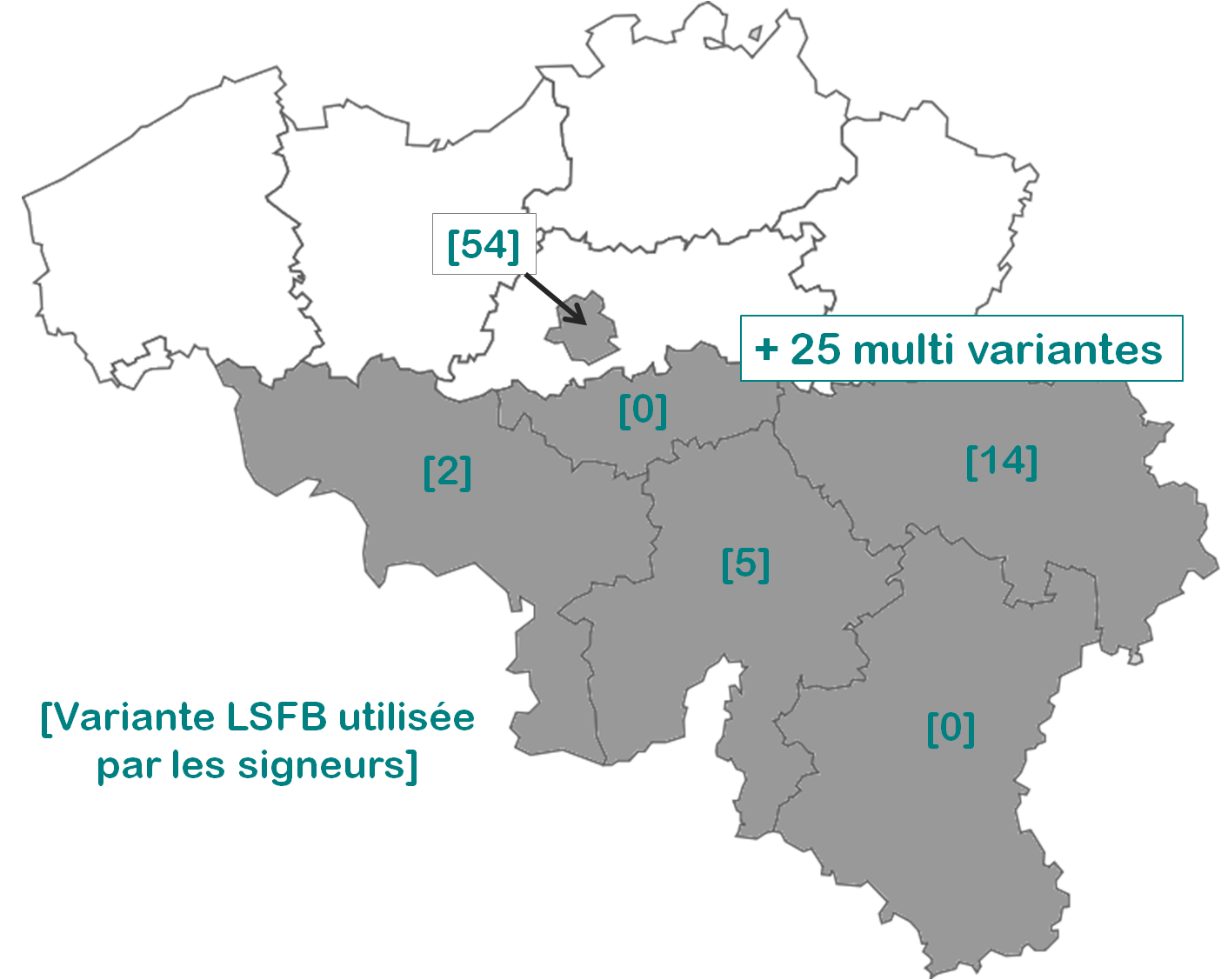 Variante LSFB des signeurs